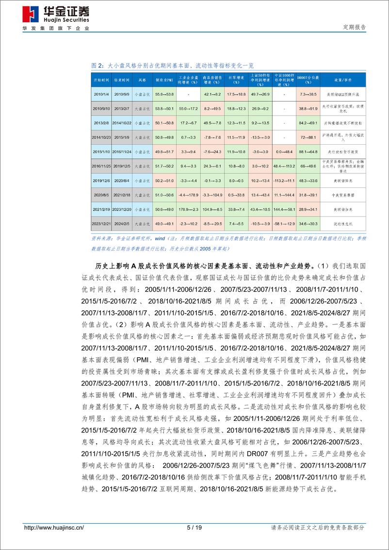 《短期风格是否会发生变化？-241109-华金证券-19页》 - 第5页预览图