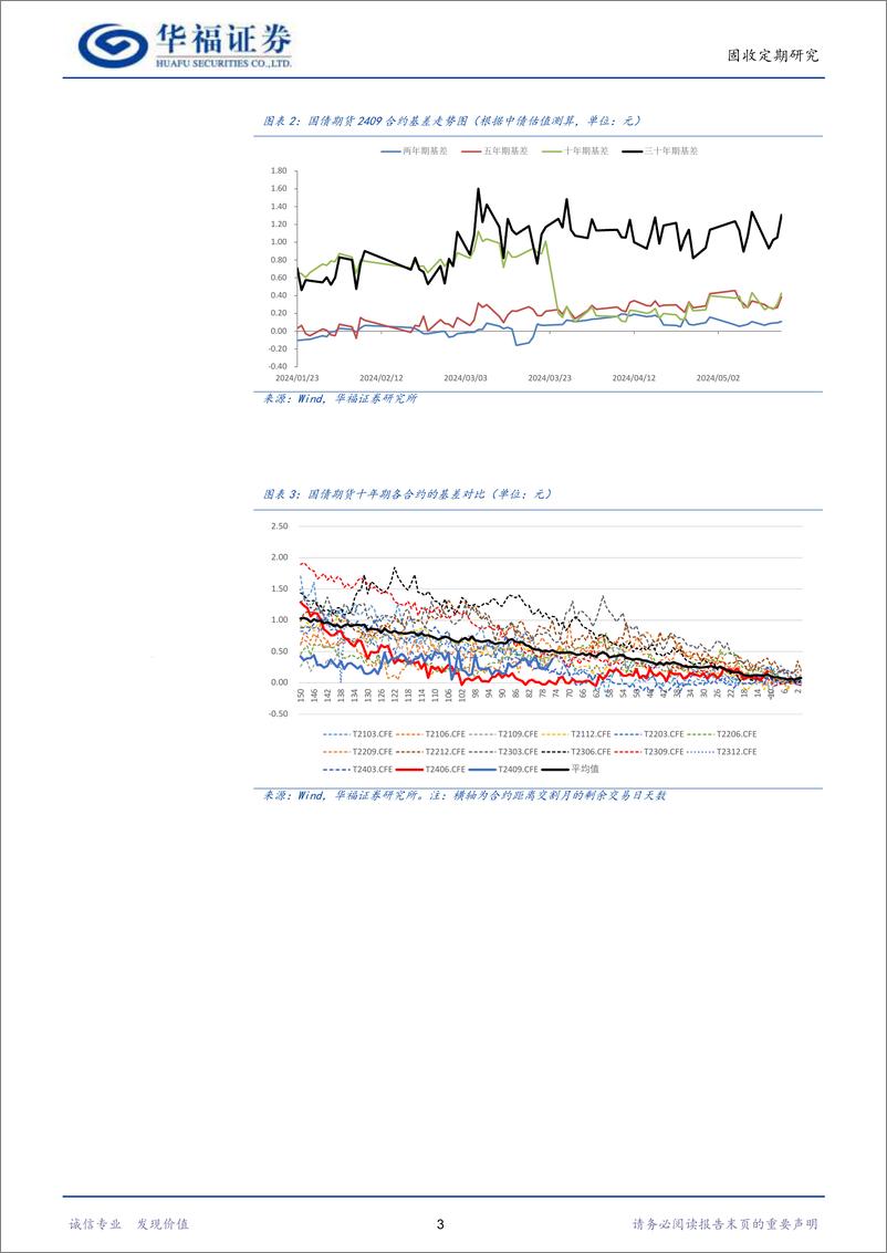 《【华福固收】当前国债期货投资策略-240520-华福证券-17页》 - 第5页预览图
