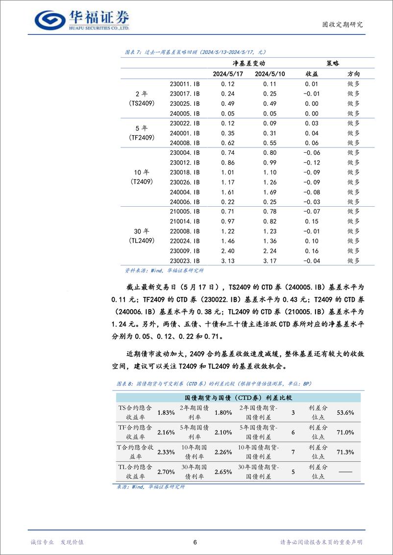 《【华福固收】当前国债期货投资策略-240520-华福证券-17页》 - 第8页预览图