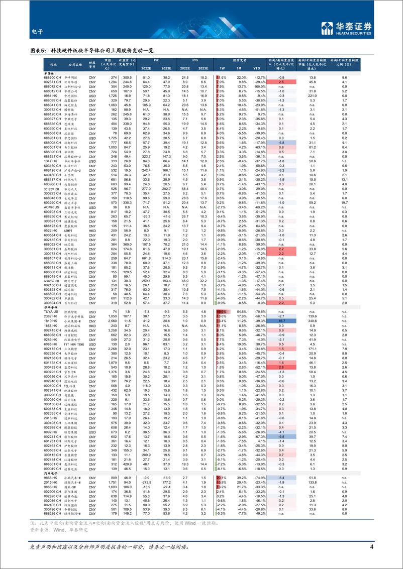 《电子行业专题研究：关注ChatGPT和代工龙头在美建厂-20221211-华泰证券-26页》 - 第5页预览图