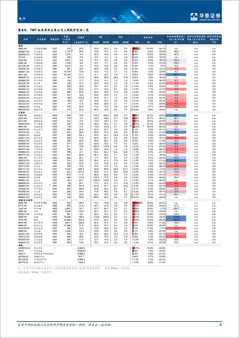 《电子行业专题研究：关注ChatGPT和代工龙头在美建厂-20221211-华泰证券-26页》 - 第6页预览图