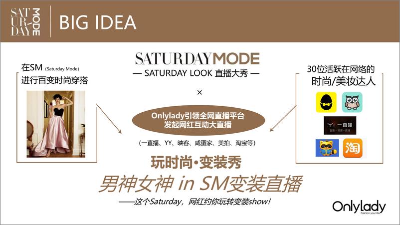 《7251.SATURDAY MODE线上直播活动策划案【网红】【直播】【活动策划】》 - 第3页预览图