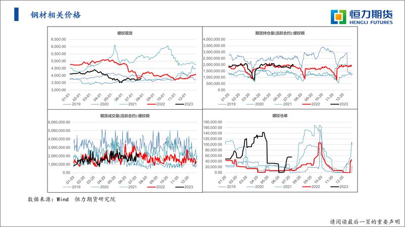 《黑色系战略研报-20230730-恒力期货-39页》 - 第6页预览图