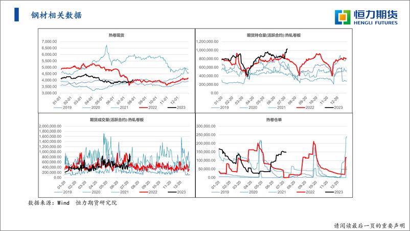 《黑色系战略研报-20230730-恒力期货-39页》 - 第7页预览图