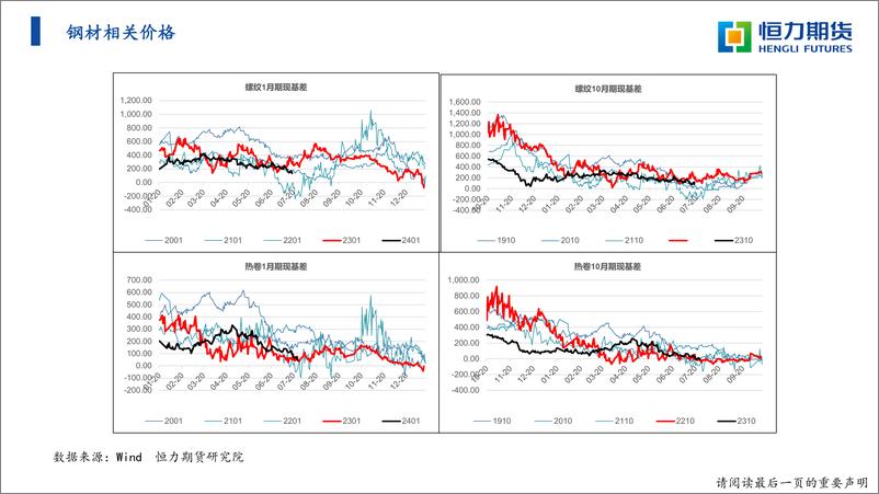 《黑色系战略研报-20230730-恒力期货-39页》 - 第8页预览图