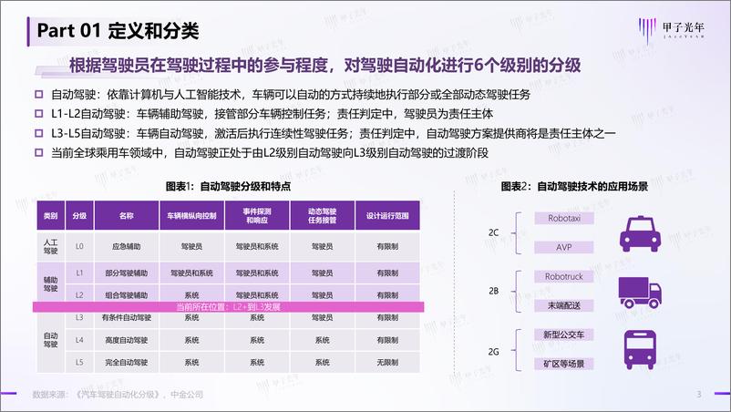 《【微报告】自动驾驶行业研究：商业化落地脚步加速-12页》 - 第4页预览图