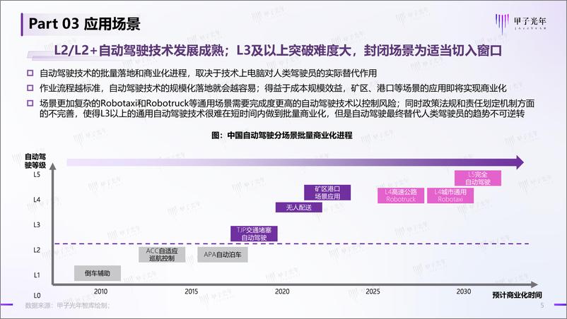 《【微报告】自动驾驶行业研究：商业化落地脚步加速-12页》 - 第6页预览图