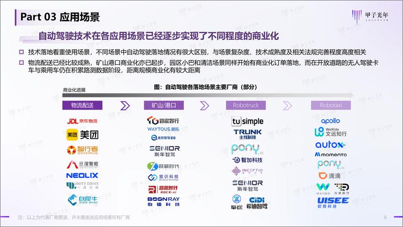 《【微报告】自动驾驶行业研究：商业化落地脚步加速-12页》 - 第7页预览图