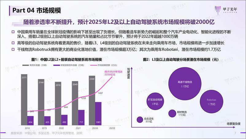 《【微报告】自动驾驶行业研究：商业化落地脚步加速-12页》 - 第8页预览图