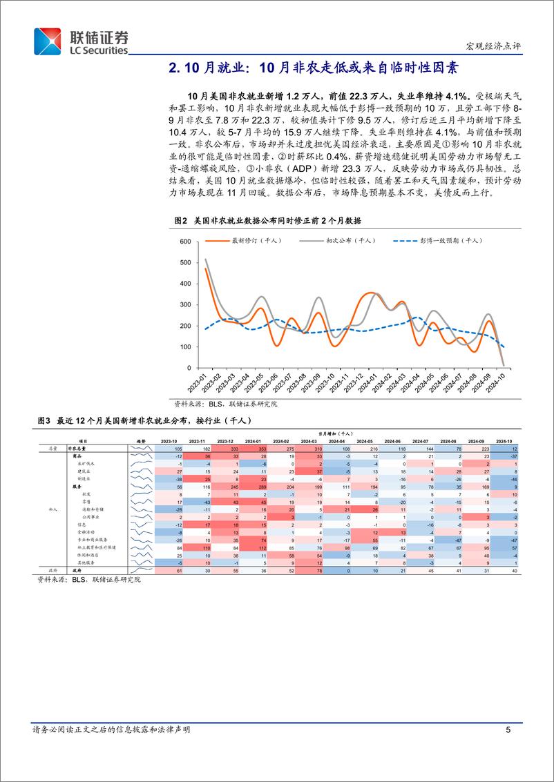 《美国10月宏观数据点评：美国经济的现在与联储降息的未来-241111-联储证券-14页》 - 第5页预览图