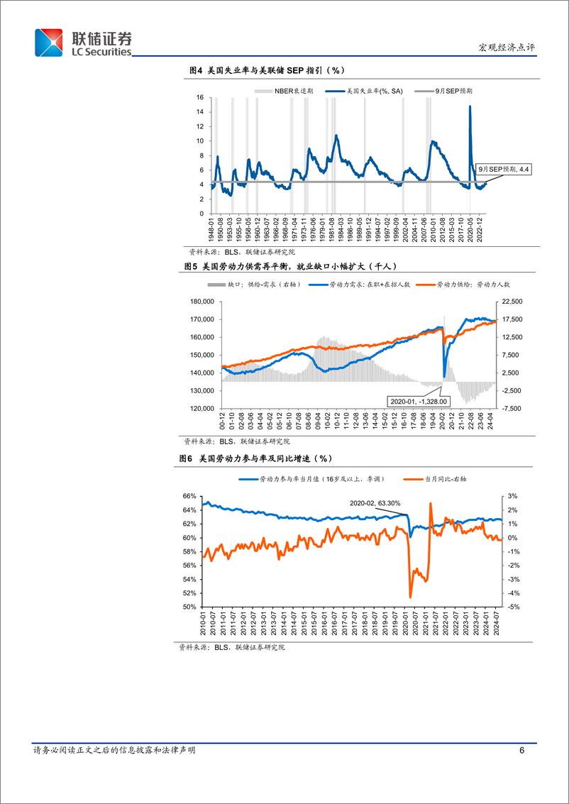 《美国10月宏观数据点评：美国经济的现在与联储降息的未来-241111-联储证券-14页》 - 第6页预览图