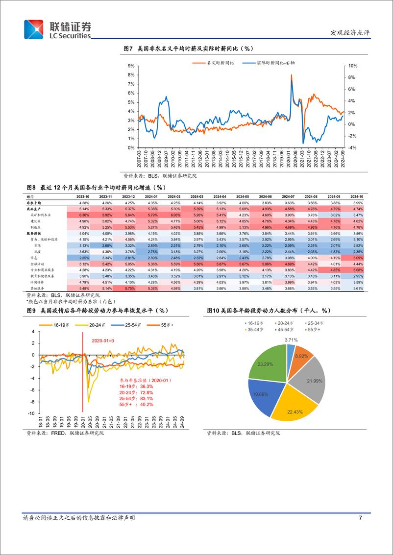 《美国10月宏观数据点评：美国经济的现在与联储降息的未来-241111-联储证券-14页》 - 第7页预览图