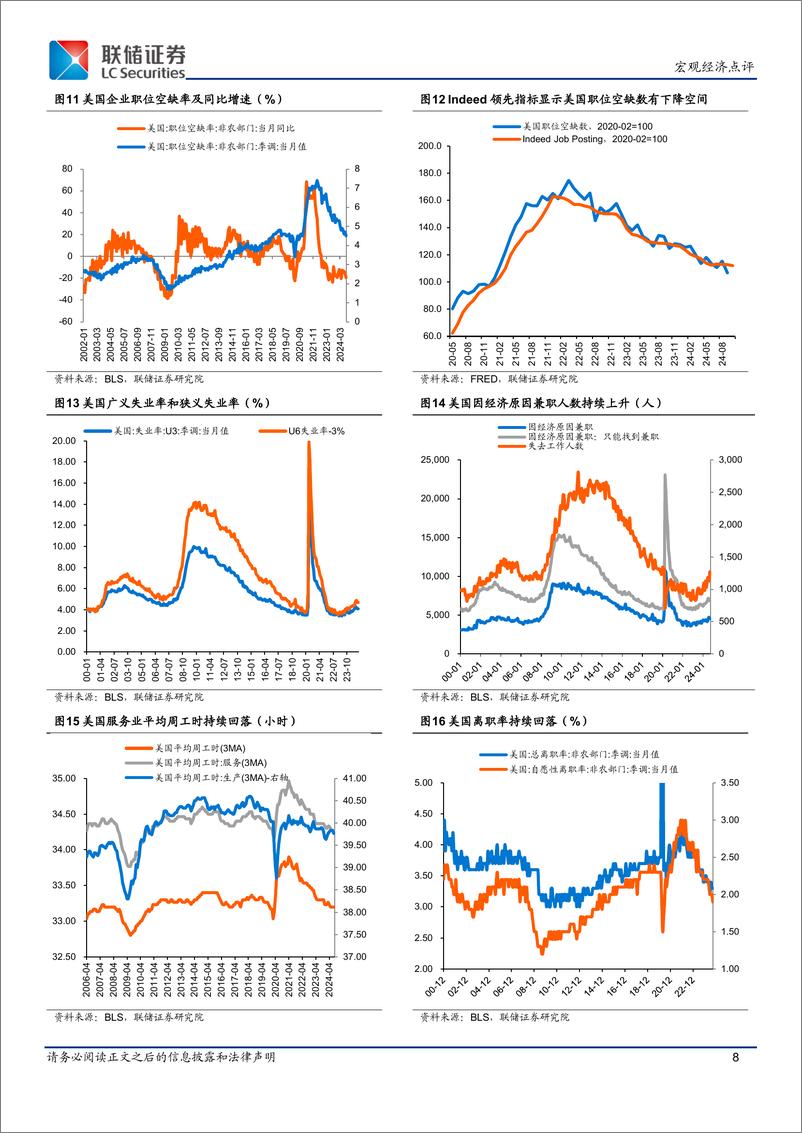 《美国10月宏观数据点评：美国经济的现在与联储降息的未来-241111-联储证券-14页》 - 第8页预览图