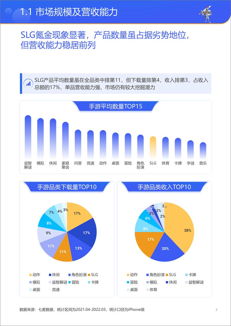 《腾讯广告-SLG品类增长白皮书（2022版）-53页》 - 第7页预览图