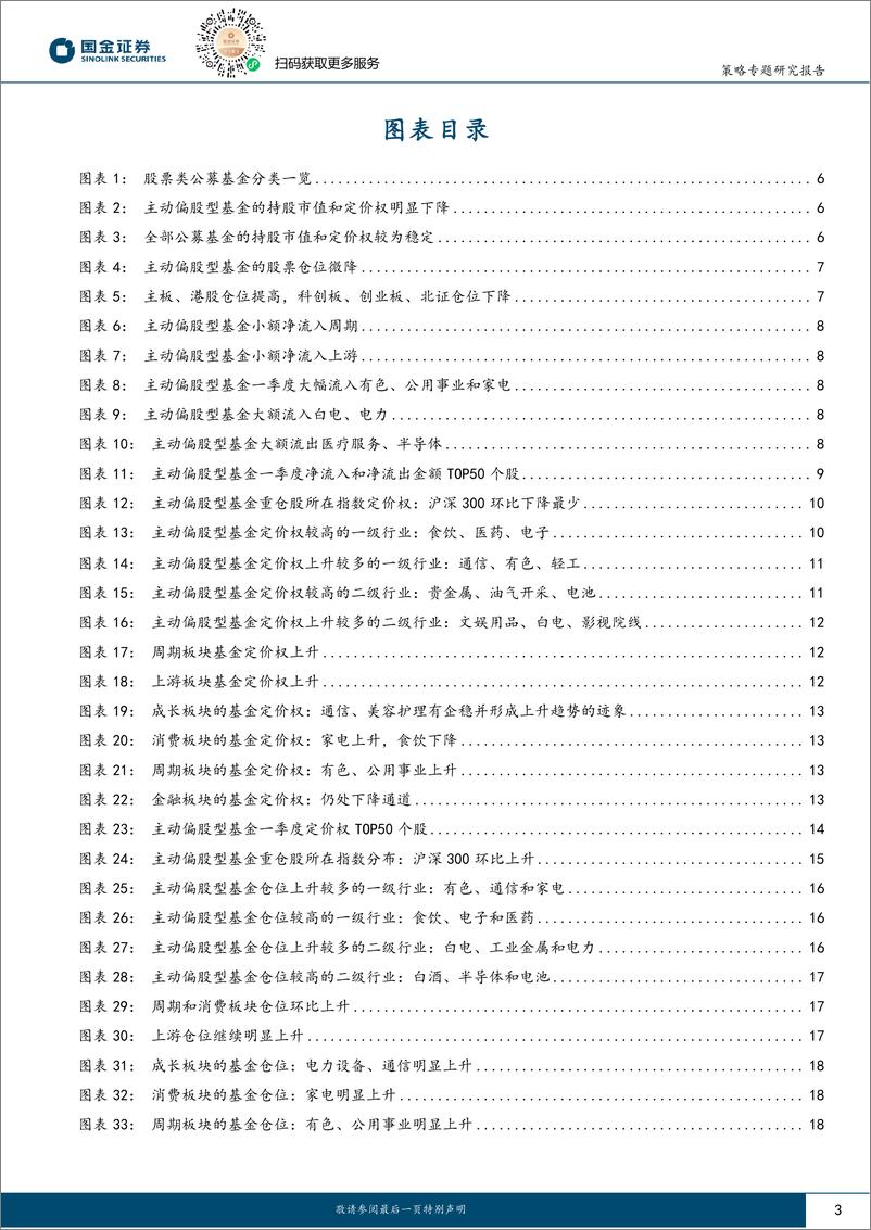 《国金证券-公募基金一季度持仓分析：防御性配置增强，但尚未形成主线》 - 第3页预览图