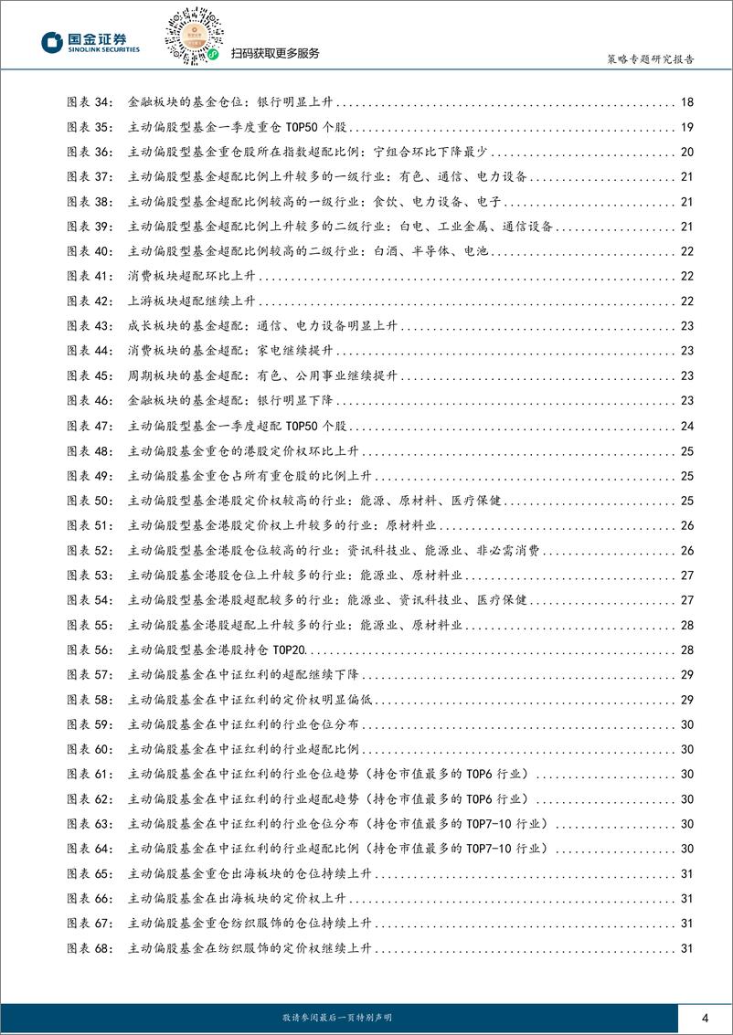 《国金证券-公募基金一季度持仓分析：防御性配置增强，但尚未形成主线》 - 第4页预览图