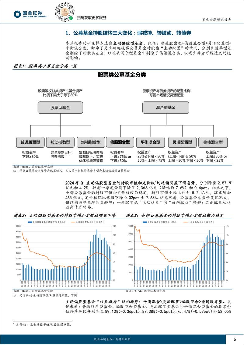 《国金证券-公募基金一季度持仓分析：防御性配置增强，但尚未形成主线》 - 第6页预览图