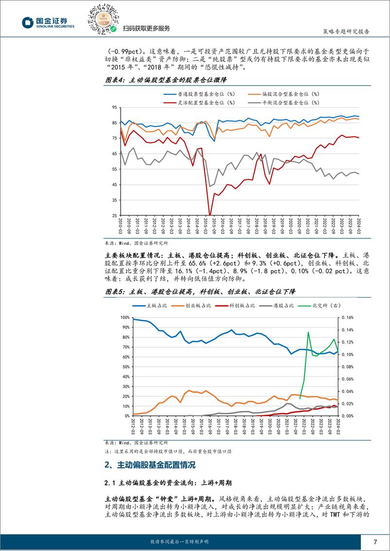 《国金证券-公募基金一季度持仓分析：防御性配置增强，但尚未形成主线》 - 第7页预览图