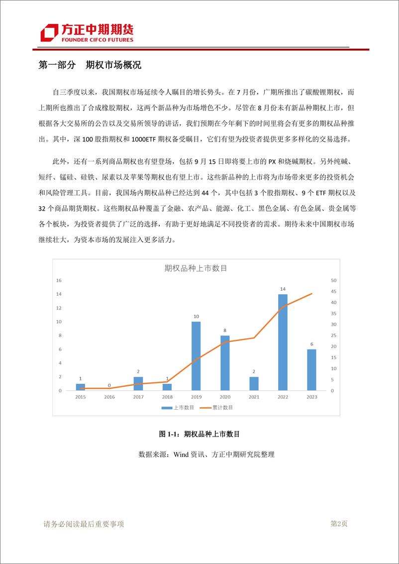 《期权市场策略季报-20230910-方正中期期货-27页》 - 第4页预览图