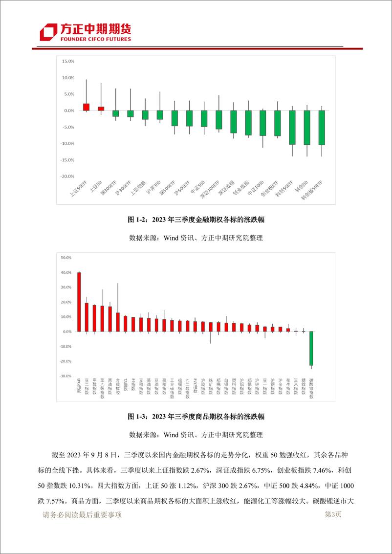 《期权市场策略季报-20230910-方正中期期货-27页》 - 第5页预览图