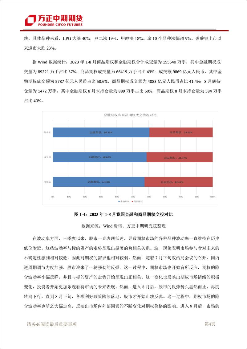 《期权市场策略季报-20230910-方正中期期货-27页》 - 第6页预览图