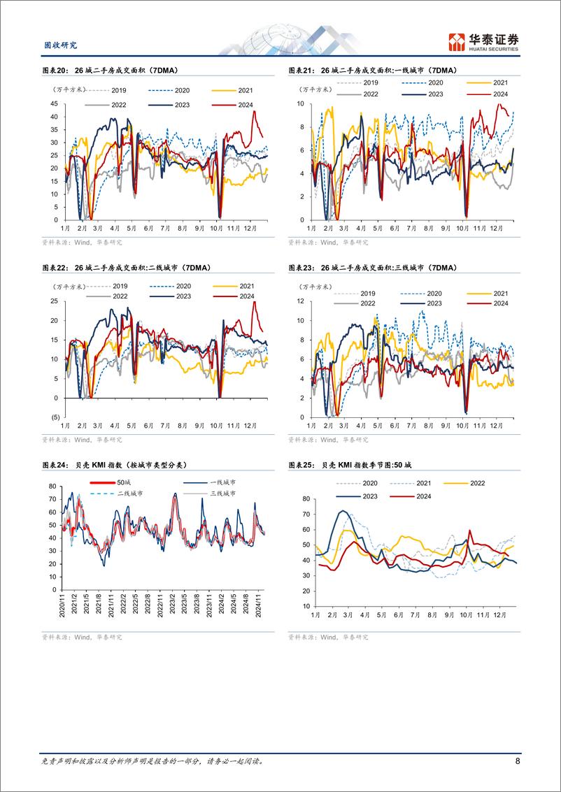 《固收视角：地产和汽车热度基本维持-241223-华泰证券-13页》 - 第8页预览图