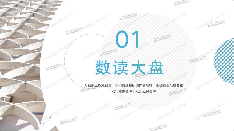 《克劳锐指数研究所-指站之“商”2022年KOL发展报告-31页》 - 第5页预览图