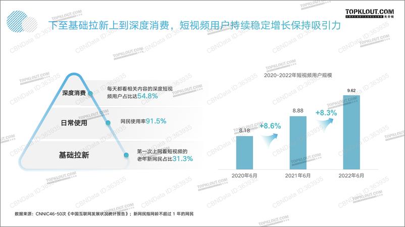 《克劳锐指数研究所-指站之“商”2022年KOL发展报告-31页》 - 第6页预览图