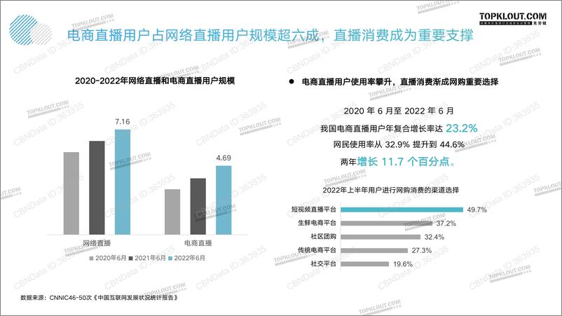 《克劳锐指数研究所-指站之“商”2022年KOL发展报告-31页》 - 第7页预览图