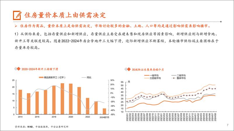 《平安证券-地产杂谈系列之五十九_供需框架下楼市趋势探讨》 - 第7页预览图