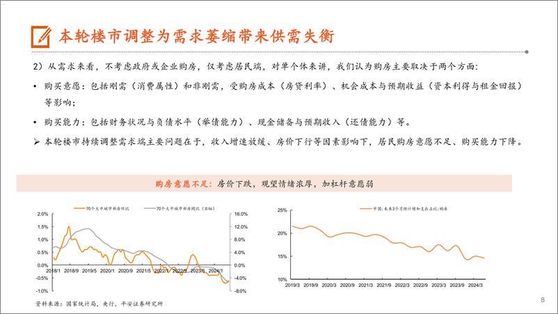 《平安证券-地产杂谈系列之五十九_供需框架下楼市趋势探讨》 - 第8页预览图