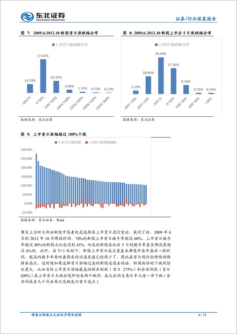 《非银金融行业：A股新股发行最像科创板的那些日子-20190314-东北证券-12页》 - 第7页预览图