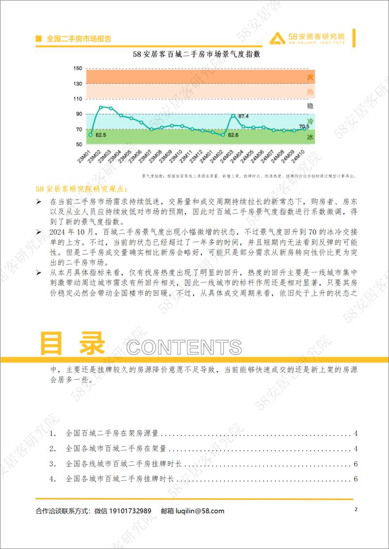 《2024年10月全国二手房市场月报-6页》 - 第2页预览图