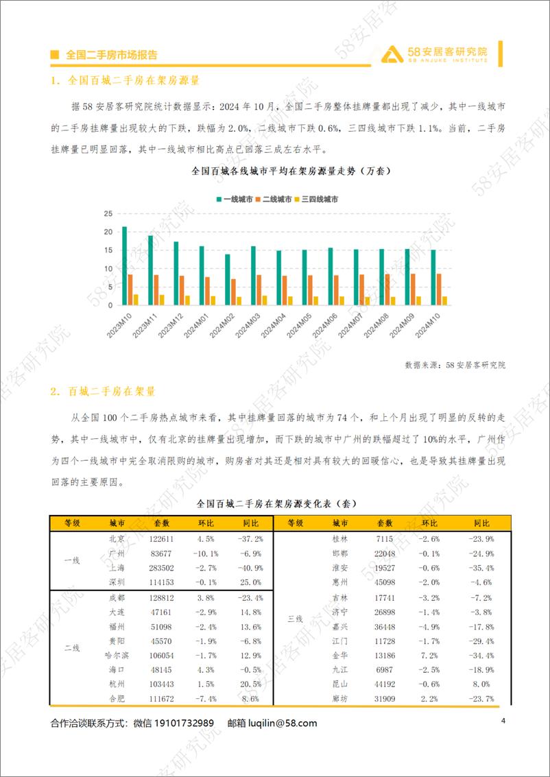 《2024年10月全国二手房市场月报-6页》 - 第4页预览图