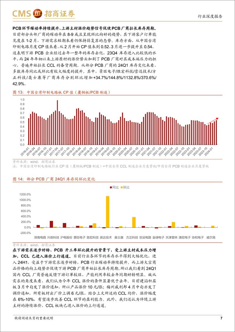 《电子PCB产业链跟踪之覆铜板篇：稼动率提升&上游主材涨价，覆铜板行业进入上行通道》 - 第7页预览图