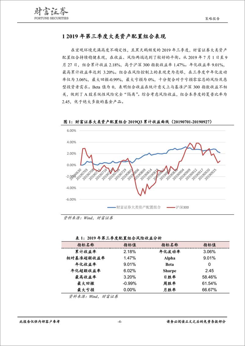 《大类资产配置报告：2019年第四季度大类资产配置建议-20191007-财富证券-21页》 - 第5页预览图