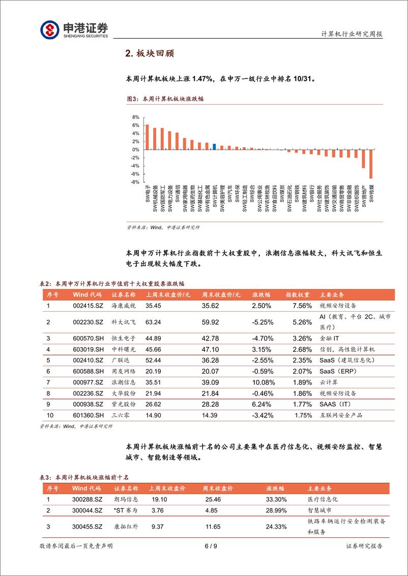 《20230521-中科创达发布Rubik 大模型引领边缘AI发展》 - 第6页预览图