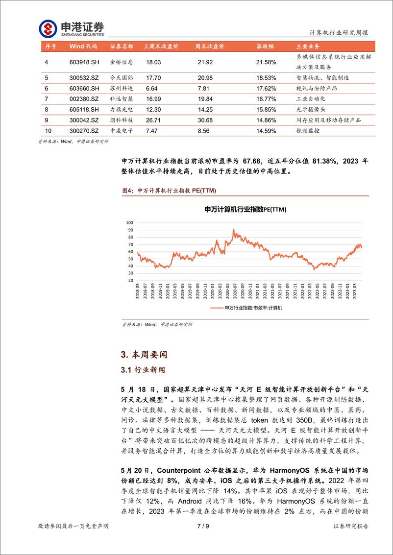 《20230521-中科创达发布Rubik 大模型引领边缘AI发展》 - 第7页预览图