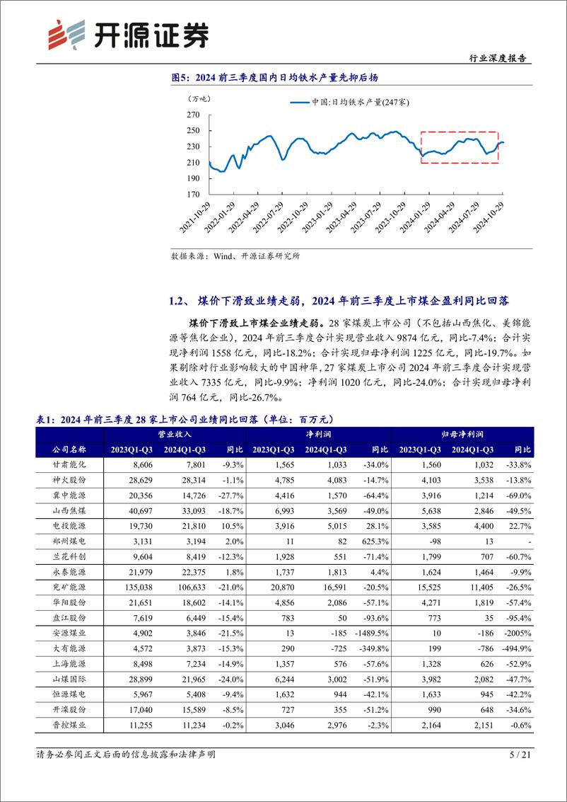 《煤炭开采行业深度报告：Q3业绩环比改善，煤炭双逻辑四主线布局-241105-开源证券-21页》 - 第5页预览图