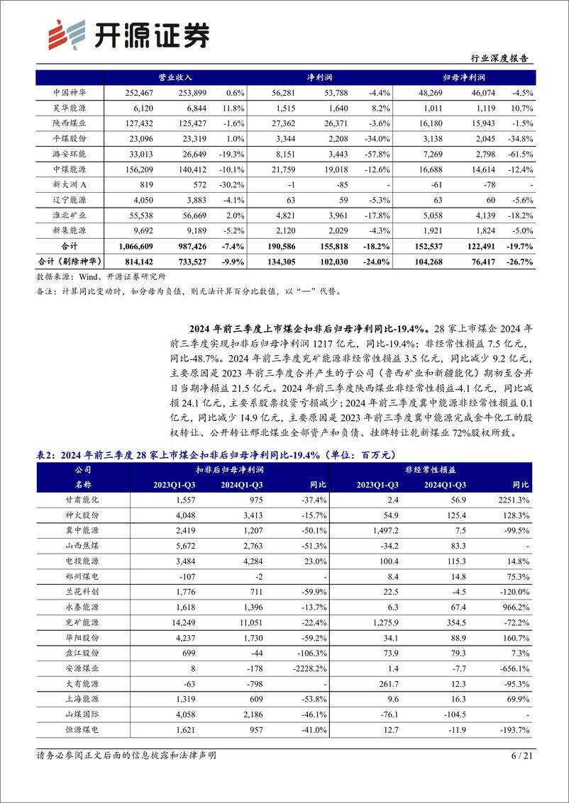 《煤炭开采行业深度报告：Q3业绩环比改善，煤炭双逻辑四主线布局-241105-开源证券-21页》 - 第6页预览图