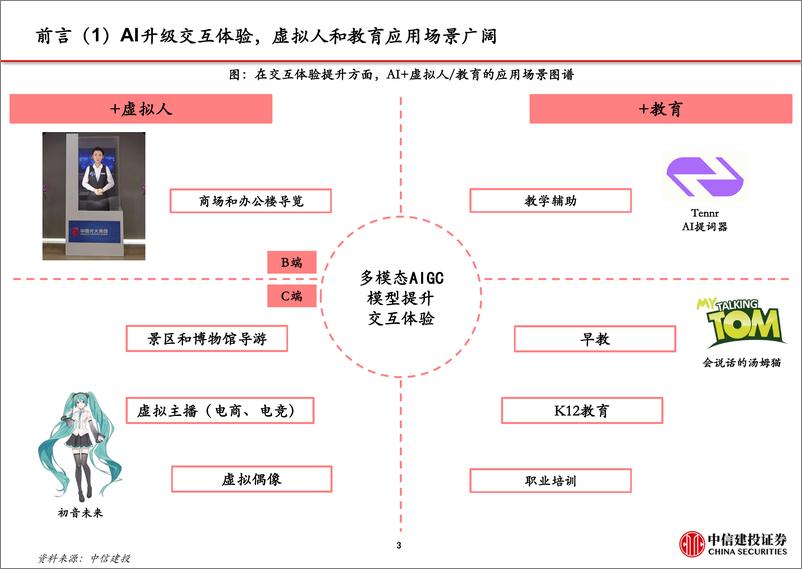 《计算机行业AIGC应用系列四重塑交互体验看好虚拟人教育-23032441页》 - 第4页预览图