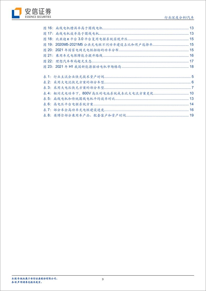 《汽车行业深度分析：2022年有望迎快充元年，高功率快充引领车桩变革-20211229-安信证券-22页》 - 第4页预览图