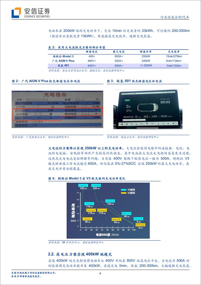 《汽车行业深度分析：2022年有望迎快充元年，高功率快充引领车桩变革-20211229-安信证券-22页》 - 第7页预览图