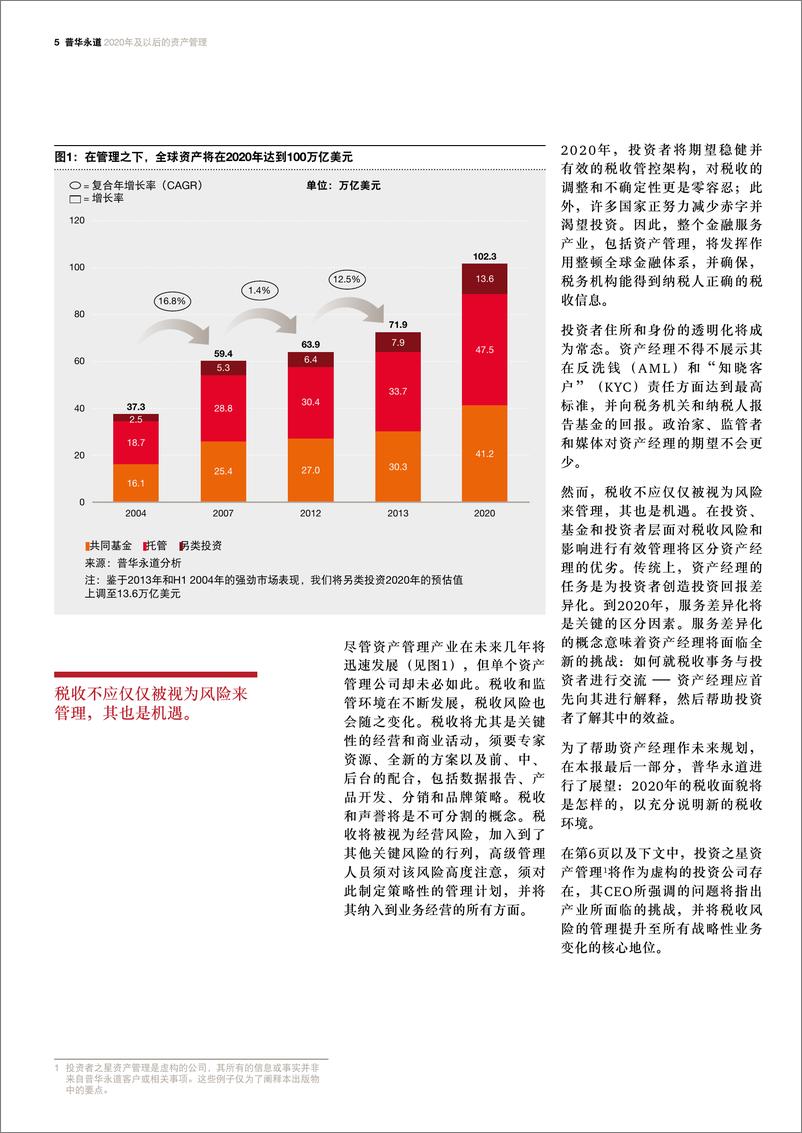 《2020年及以后的资产管理 - 转变你的业务，应对新的全球税收世界 摘要（2015年10月）》 - 第5页预览图