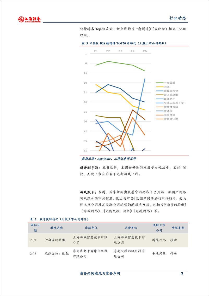 《游戏行业距离内容为王的时代更近了-20210209-上海证券-11页》 - 第3页预览图