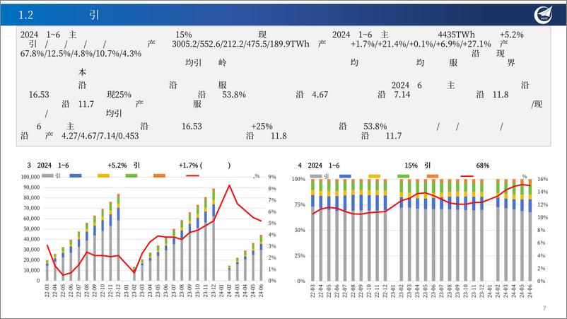 《电力与氢能月报M8_电力等公共事业将成为投资优选；电解槽全链加速国产化-中航证券》 - 第7页预览图