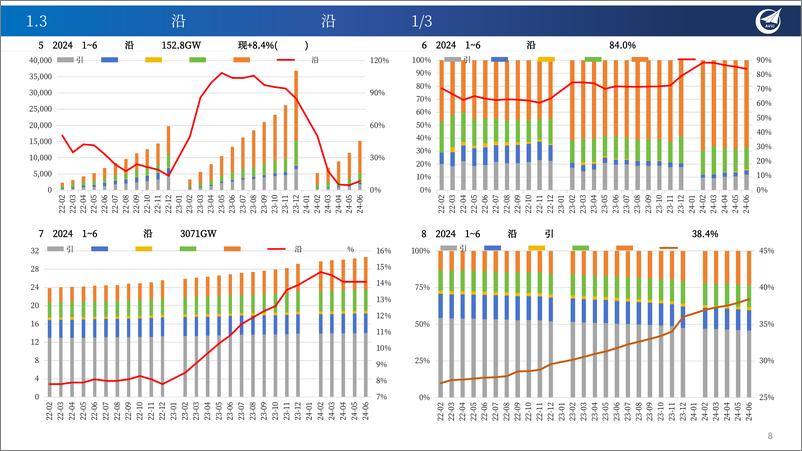 《电力与氢能月报M8_电力等公共事业将成为投资优选；电解槽全链加速国产化-中航证券》 - 第8页预览图