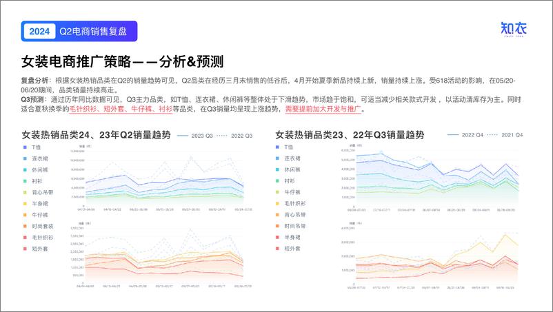 《知衣科技_Q2电商数据复盘-2024服装行业洞察与分析报告》 - 第5页预览图