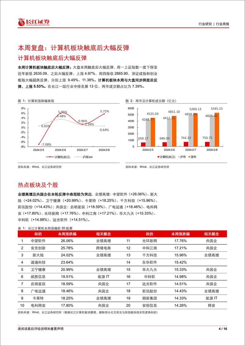 《202403月更新-关键词，七万亿算力投资、新一代大模型》 - 第4页预览图