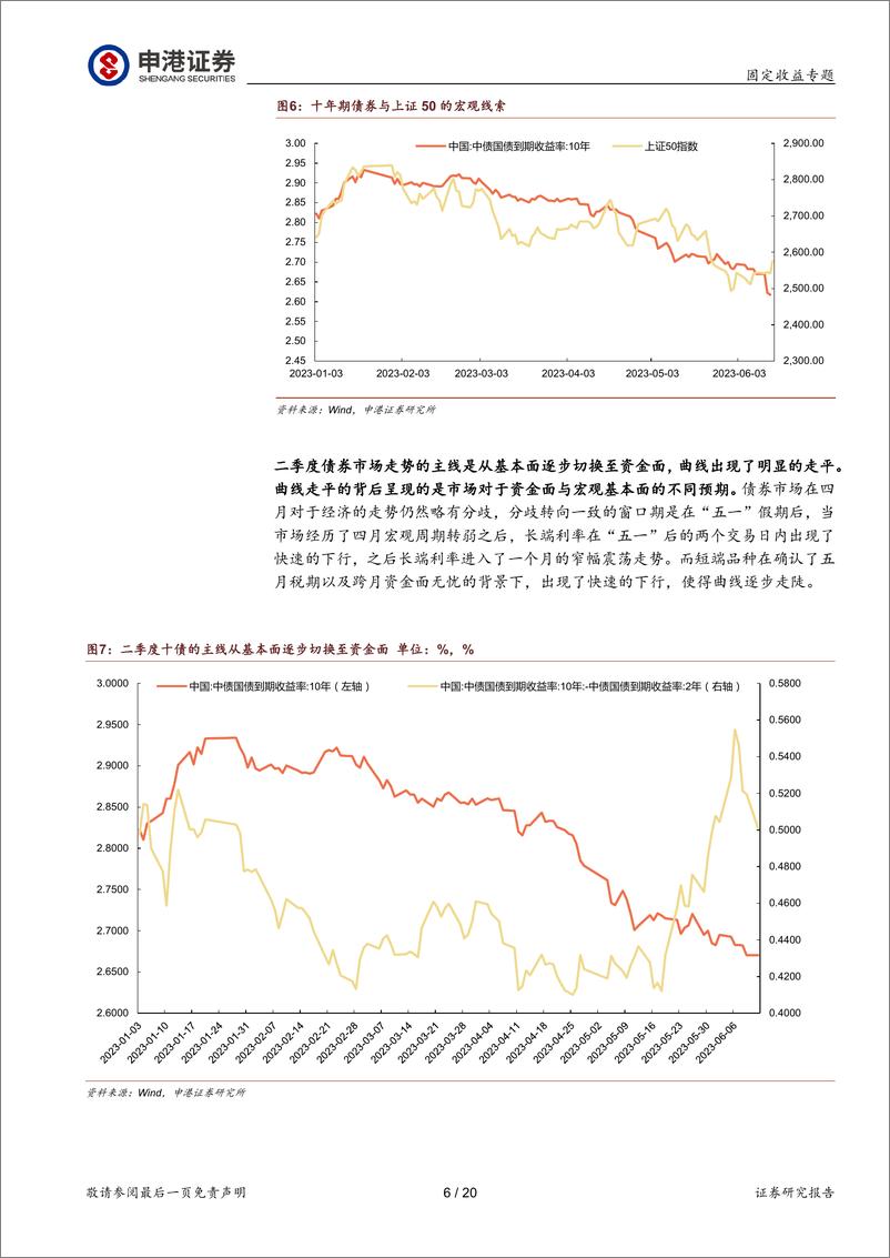 《三季度利率策略展望：政策博弈下的十字路口-20230705-申港证券-20页》 - 第7页预览图